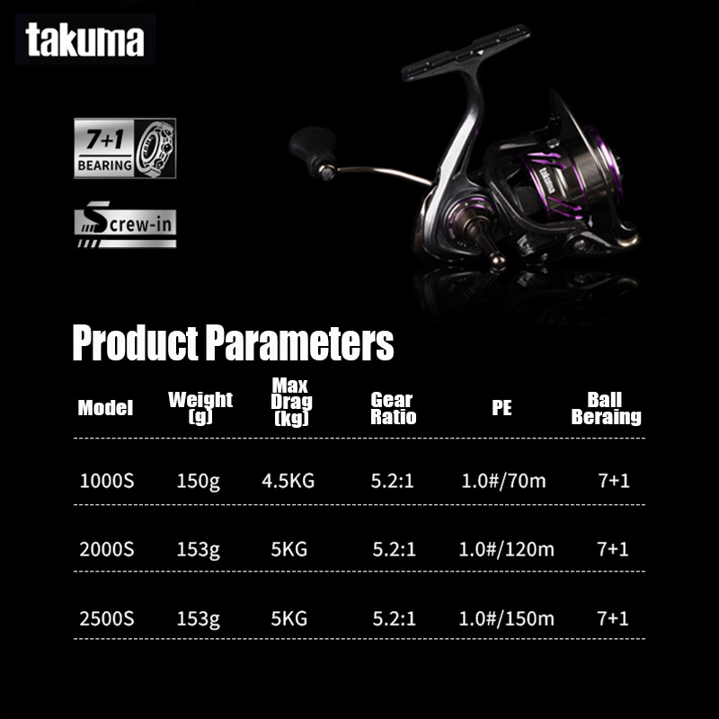 TAKUMA 2025 NOWY Kołowrotek LI – Daiwa Reel Bg recenzja i cena
