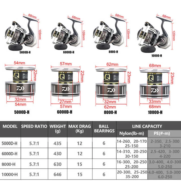 l #   Aluminiowa szpula do koł – Daiwa Reel Bg recenzja i cena