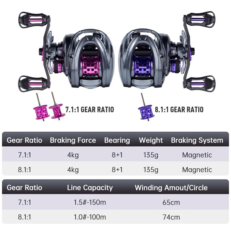 Kołowrotek wędkarski 135g Ultr – Kastking Reel Zephyr recenzja i cena