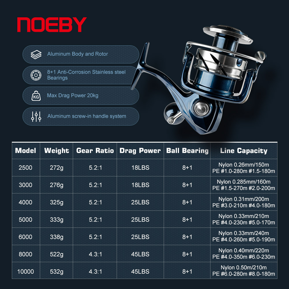 Noeby Max Drag 25kg Kołowrotek – Daiwa Reel Bg recenzja i cena
