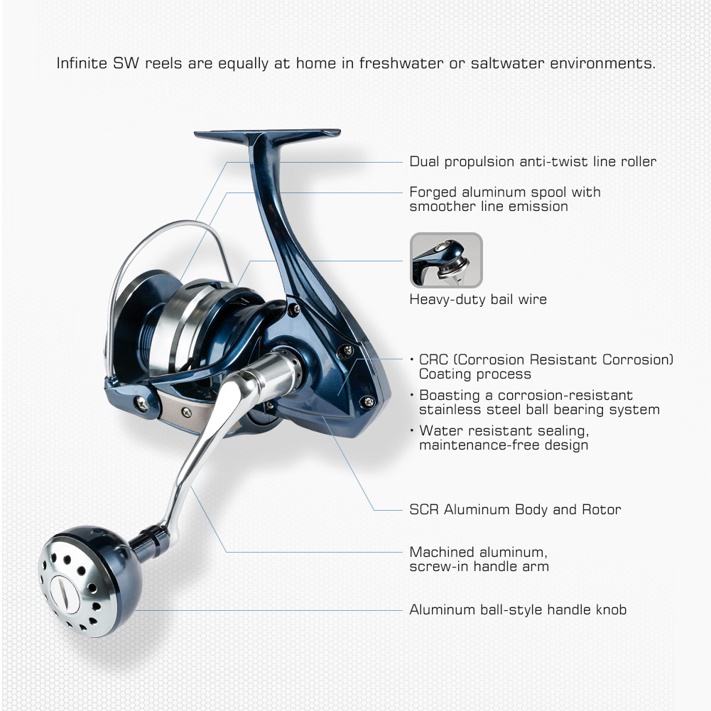 Noeby Spinning Fishing Reel 25 – Daiwa Reel Bg recenzja i cena